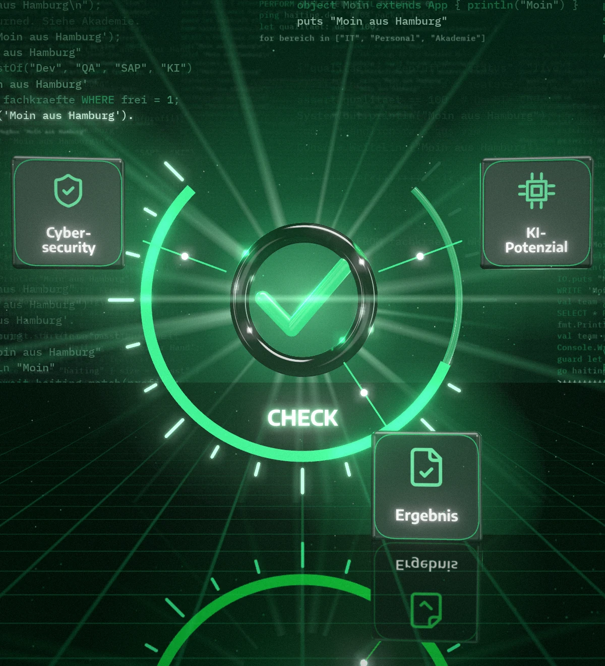 Messskala mit Cybersecurity, KI-Potenzial und Ergebnis rund um den Haiting-Haken
